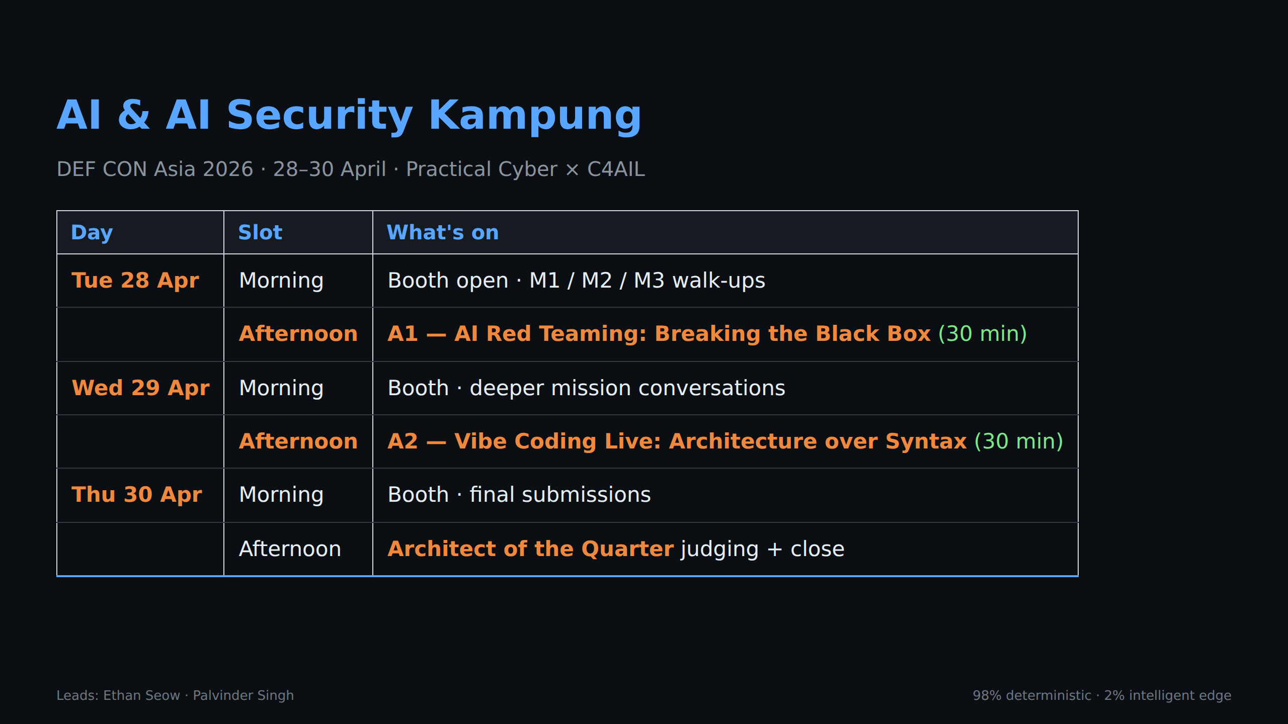 AI & AI Security Kampung — DEF CON Asia 2026 schedule